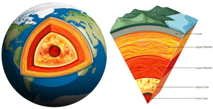 Mengenal Gempa Bumi: Penyebab Dari Tektonik Lempeng hingga Aktivitas Manusia
