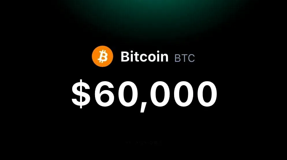 Bitcoin price chart soaring upwards, surpassing $60,000 mark