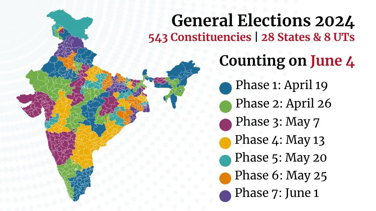 Comprehensive timeline showcasing the key events and dates leading up to the Lok Sabha Election 2024, from nomination filings to vote counting.