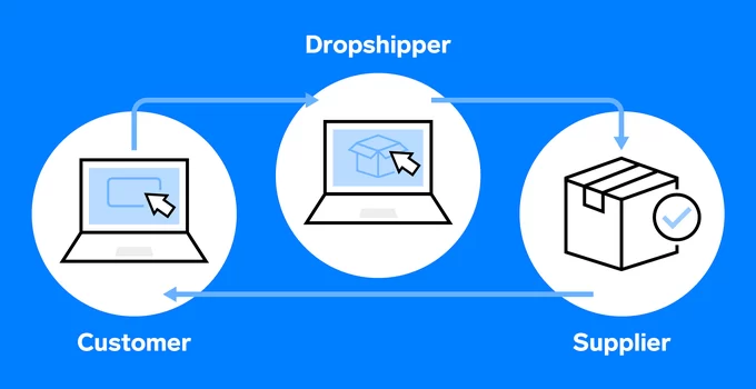 Dropshipping: Energize Your Business for Absolute Success