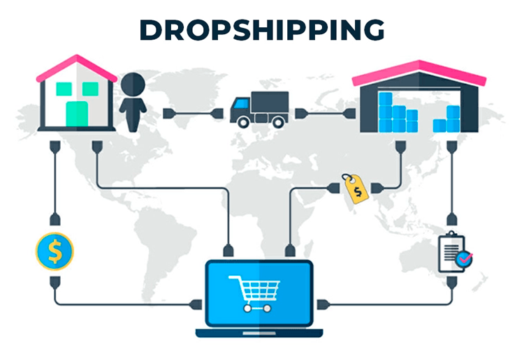 Infographic showing steps to start a dropshipping business.