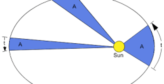 Understanding Orbital Mechanics: Principles, Applications, and Current Advances