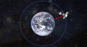 Orbital Mechanics