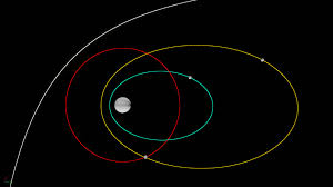 Orbital Mechanics